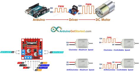 Arduino Motor Guide: How to Drive a DC Motor .